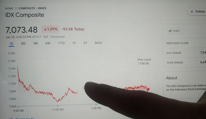 Jumlah Investor Pasar Modal di Bali Terus Bertumbuh: Tren Positif di Sektor Keuangan