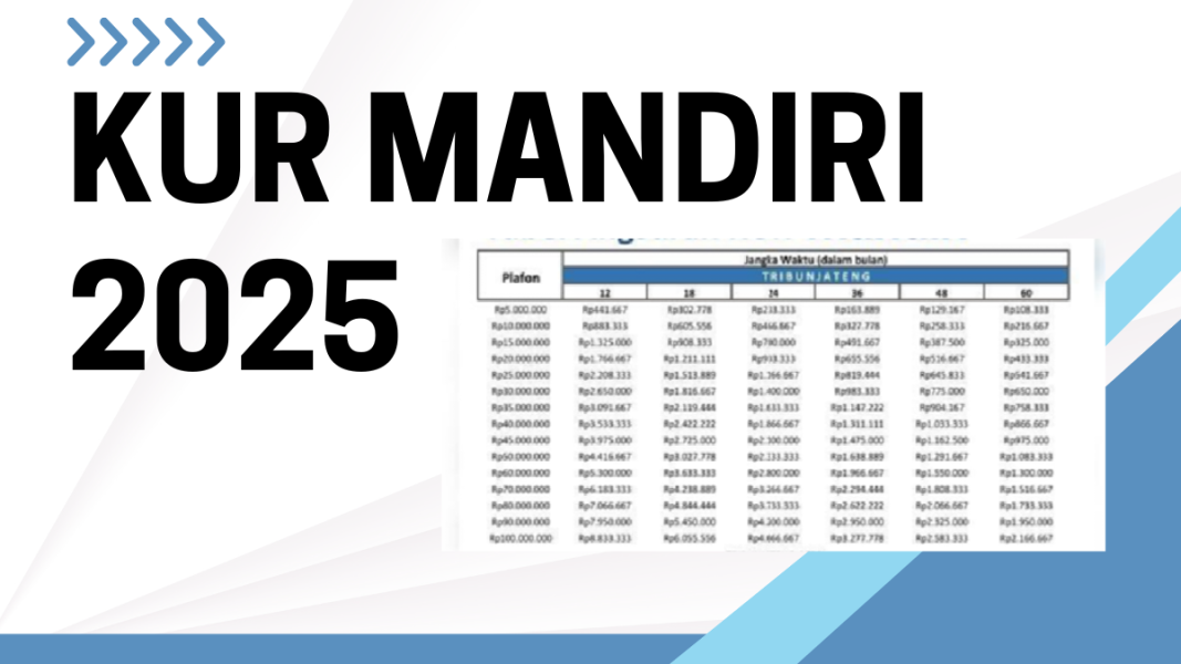 Tabel Angsuran KUR Mandiri 2025: Plafon Pinjaman Mulai Rp10 Juta Tenor sampai 60 Bulan