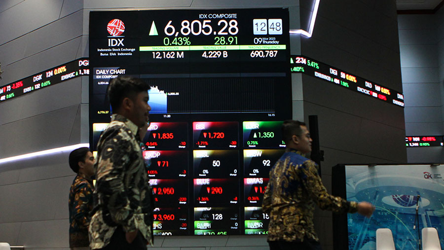 Saham dan Pergerakan IHSG Menguat di Tengah Ketidakpastian