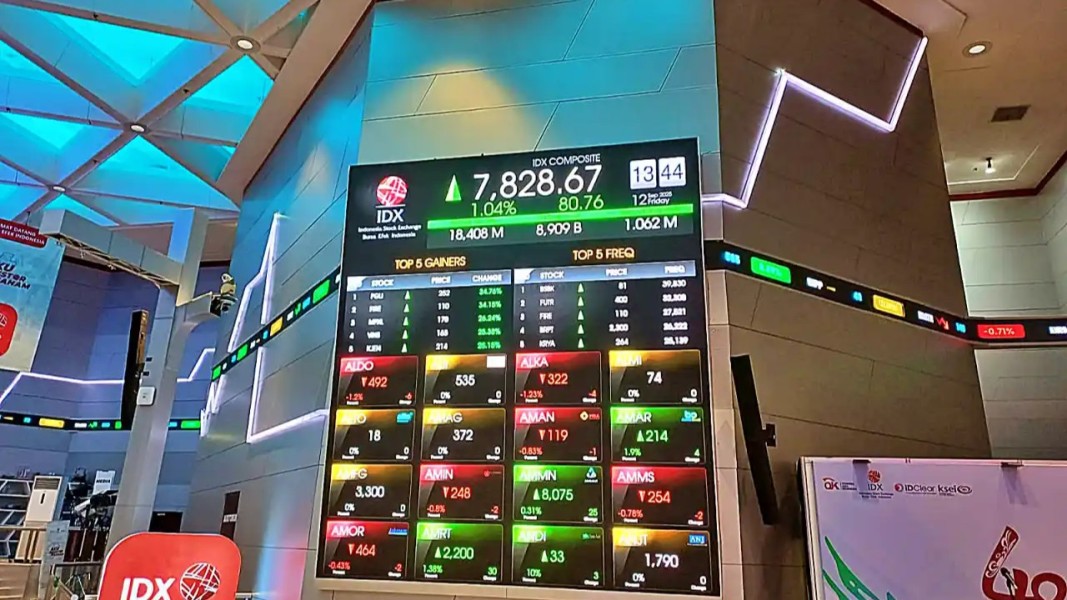 IHSG Kokoh di Tengah Koreksi Tipis, Tren Naik Masih Berlanjut