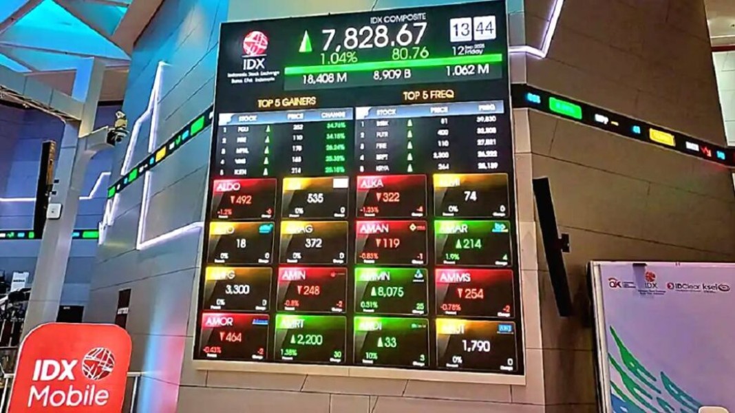 IHSG Diprediksi Bergerak Fluktuatif, Rekomendasi Saham Hari Ini 1 Desember 2025