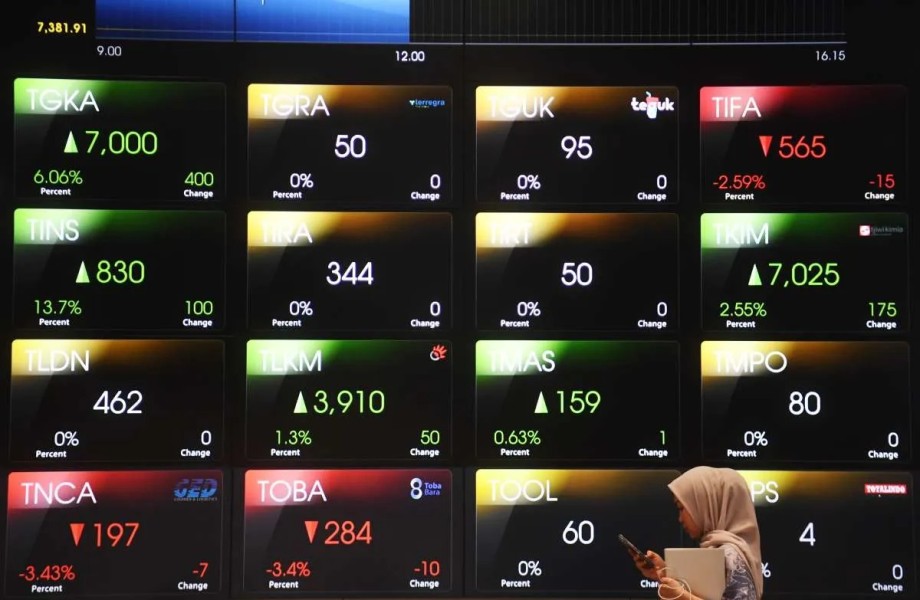 IHSG Terkoreksi 0,86 Persen, Saham Blue Chip Perbankan Tertekan