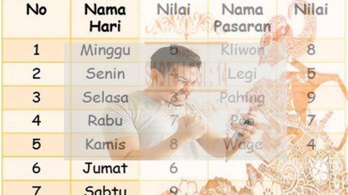 Bukan Sembarang Weton: Mengungkap 7 Weton Legi dengan Karisma Kuat dan Keberuntungan Finansial