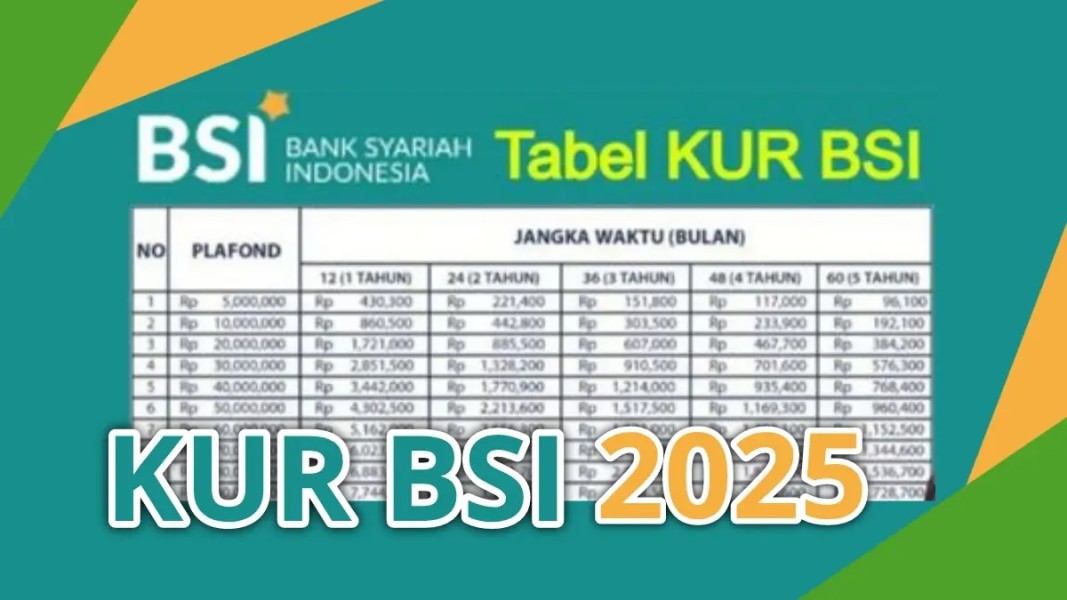 Tabel Angsuran Terbaru KUR BSI 2025:  Plafon Rp10–Rp100 Juta, Tenor mulai 12 hingga 60 Bulan