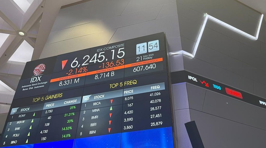 Danantara Kantongi Dividen Rp60 Triliun dari Bank BUMN, Siap Suntik Likuiditas ke Pasar Saham dan Dorong IHSG Bangkit