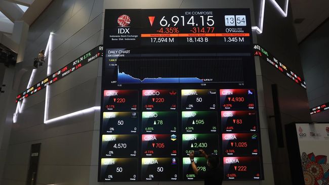 Saham Big Caps Terkoreksi, Saatnya Investor Domestik Ambil Posisi