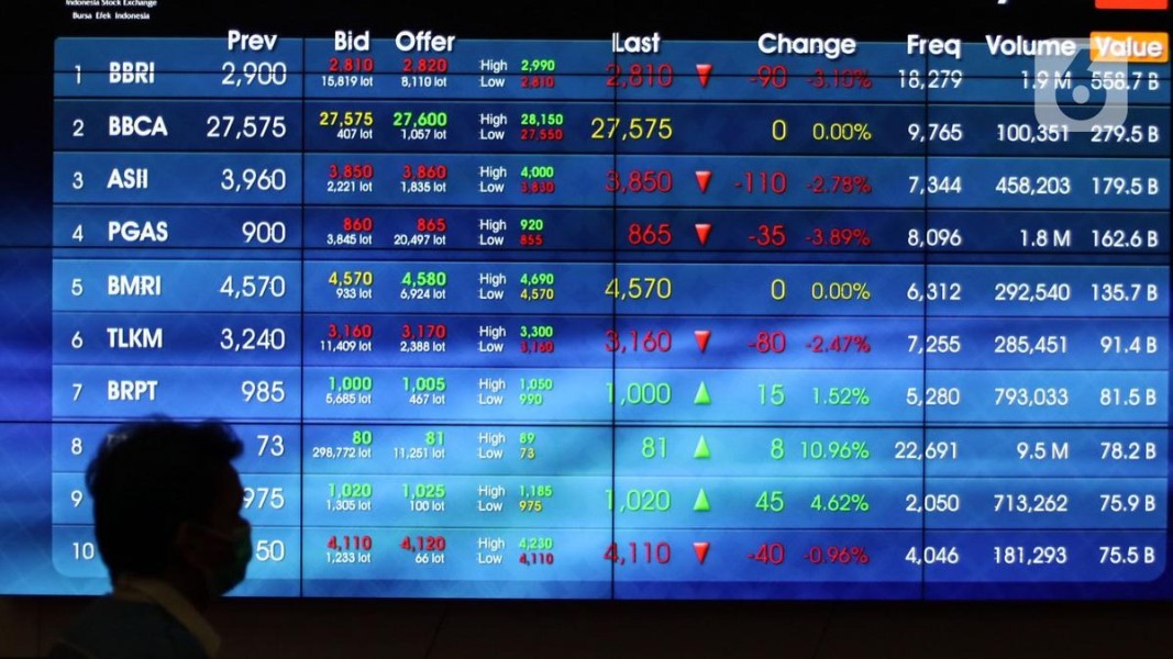 Analisis IHSG Dan Rekomendasi Saham Pilihan Untuk Perdagangan Senin 23 Februari 2026