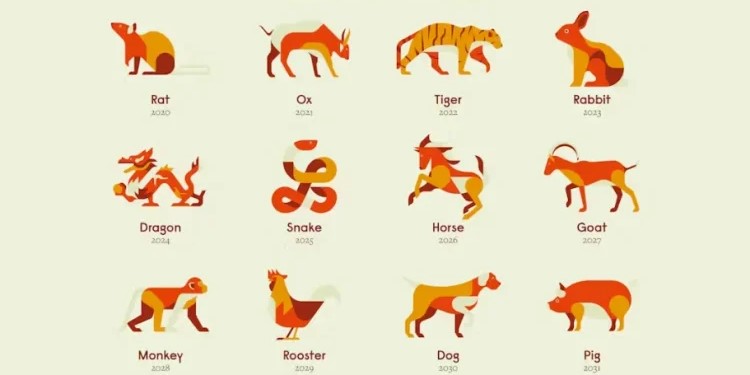 Ramalan Shio Beruntung Jumat 27 Februari 2026 Rezeki Mengalir Deras