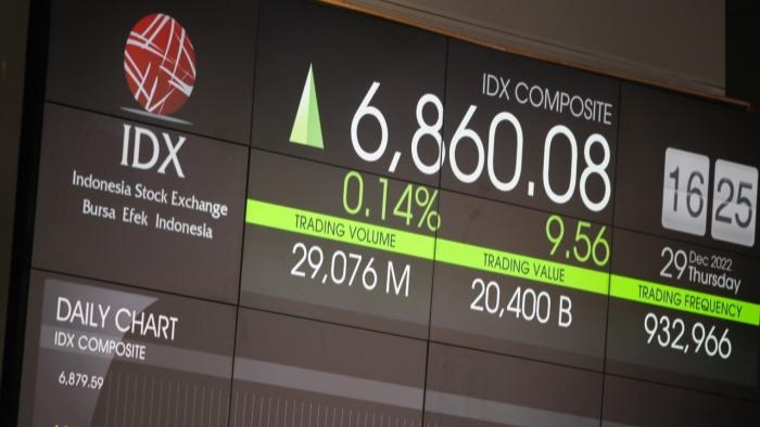 IHSG Tembus 8.000 Bukti Optimisme Pasar Modal Indonesia