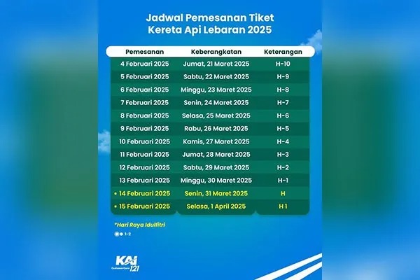 Jadwal Pemesanan Tiket Kereta Api Lebaran 2025: Siapkan Pemesanan Anda dari Sekarang!