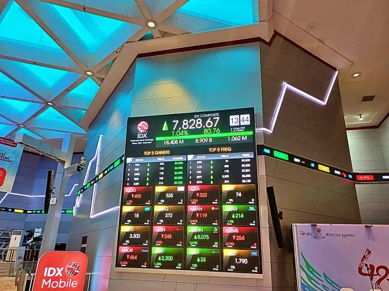 Proyeksi Pasar Modal Serta Panduan Pilihan Saham Hari Ini