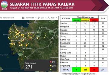 48 Titik Panas Terpantau di Kalimantan Barat, BMKG Peringatkan Potensi Tinggi Karhutla