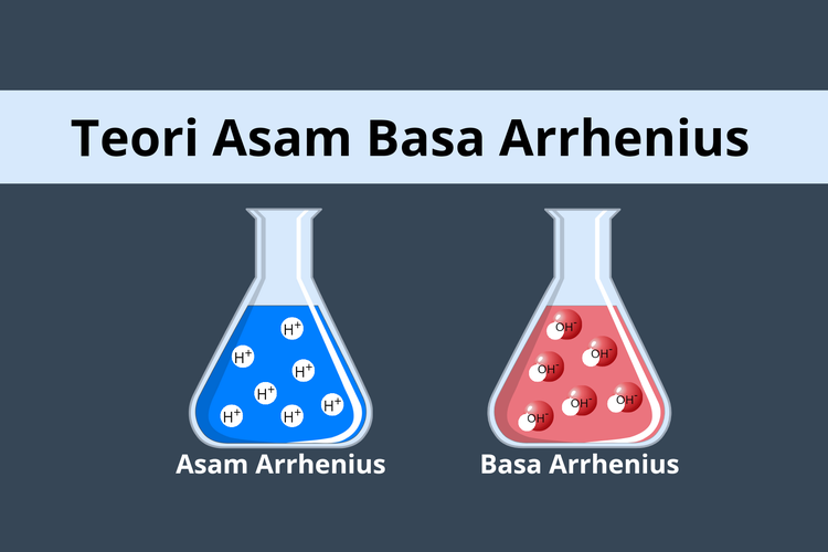 Mengenal Teori Asam Basa Arrhenius dan Contoh Penerapannya Sehari-hari