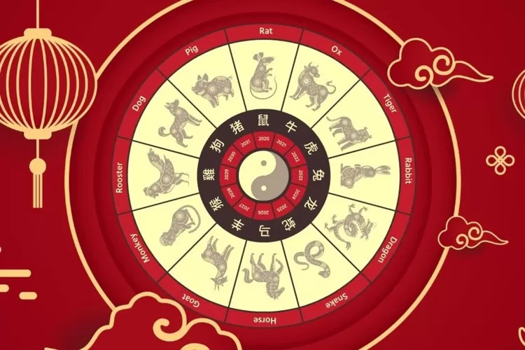 Ramalan Shio Hari Ini: Prediksi Karier, Cinta, dan Peluang Bagi Monyet, Ayam, Anjing, Babi
