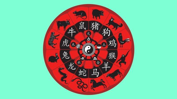 Ramalan Shio Hari Ini: Naga, Ayam, Macan, dan Kambing Lihat Apa yang Menanti Anda