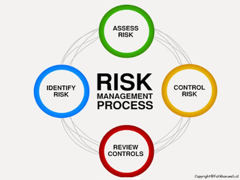 Pengertian Manajemen Risiko adalah Manfaat, Tujuan, dan Prinsipnya