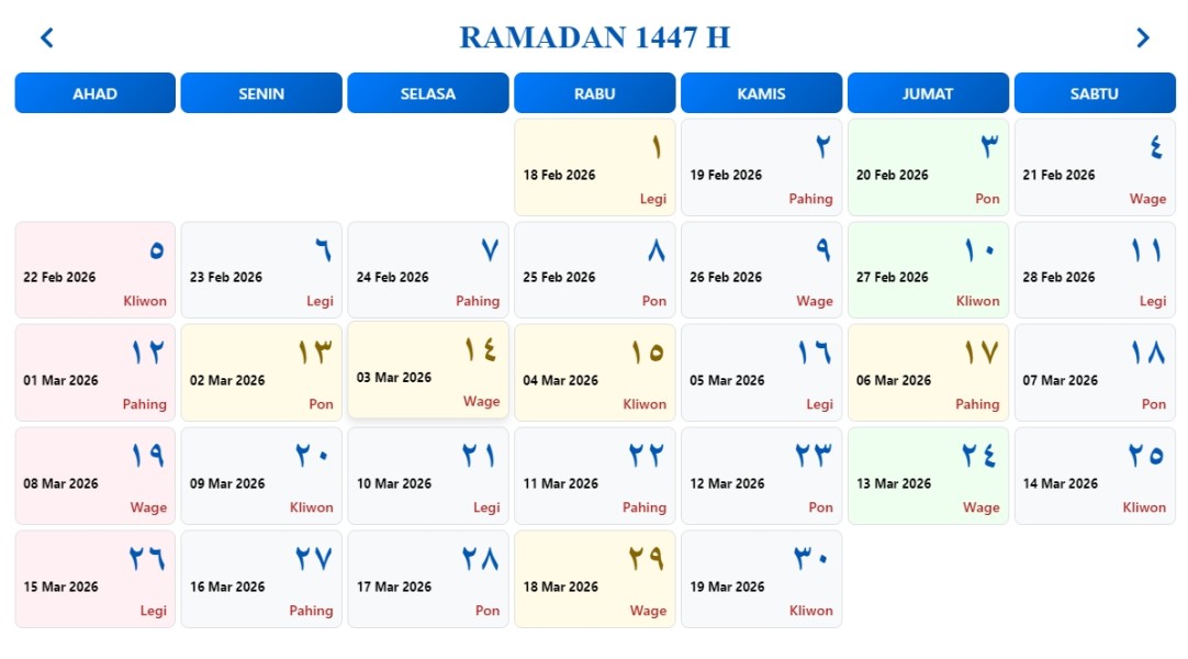 Panduan Lengkap Kalender Puasa Ramadhan 2026 untuk Menentukan Hari Ibadah Harian