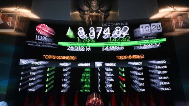 IHSG Melemah Ke Level 8.374 Tertekan Saham Unggulan Hari Ini