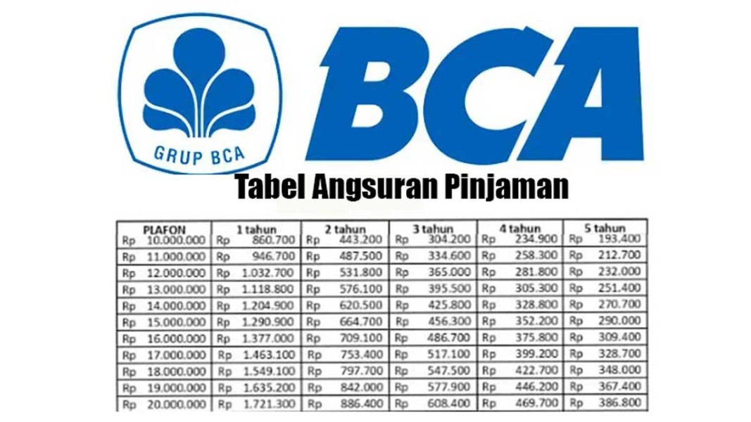 Tenor Pinjaman KUR BCA Cocok Untuk UMKM Produktif