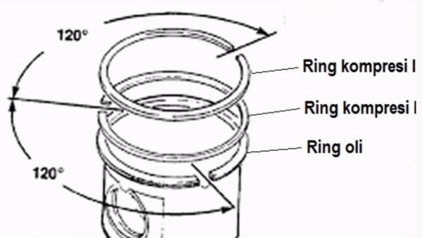 Cara Pasang Ring Piston yang Benar dan Tips Merawatnya