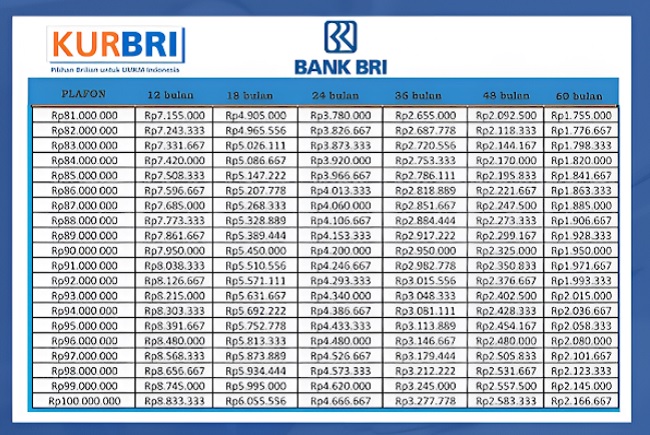 Bank Rakyat Indonesia Perkuat Dukungan UMKM dengan Kredit Usaha Rakyat 2025: Peluang Modal hingga Rp500 Juta