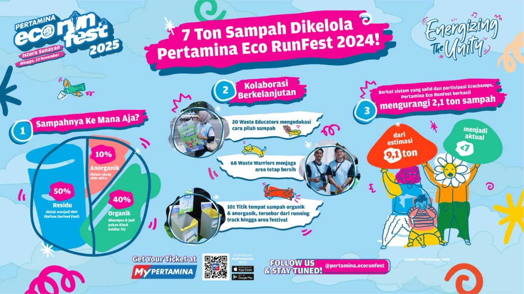 Pertamina Eco RunFest 2025: Ajang Lari Tanpa Jejak Karbon