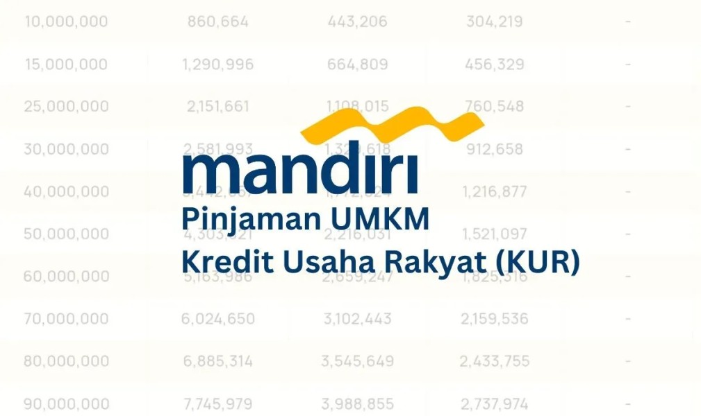 Tabel Angsuran KUR Mandiri 2025: Plafon Pinjaman hingga Rp500 Juta dengan Bungan 6 persen per Tahun