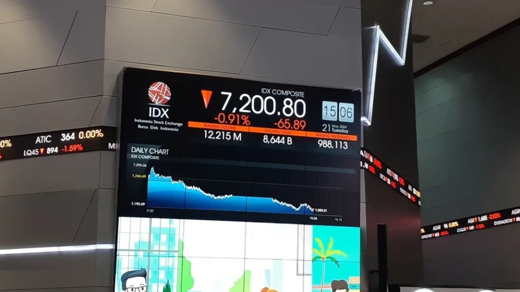 Bank BUMN Tertekan Penugasan, Harga Saham Melemah