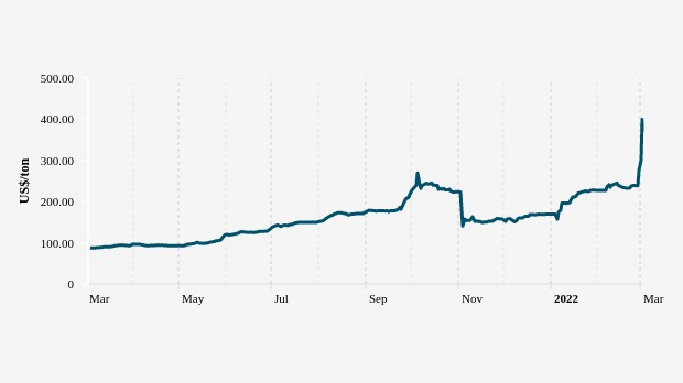 Sinergi Global: China, Rusia, dan AS Dongkrak Harga Batu Bara
