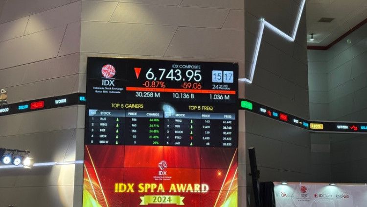 IHSG Sentuh Rekor Tertinggi, Sektor Transportasi dan Energi Pimpin Penguatan Saham