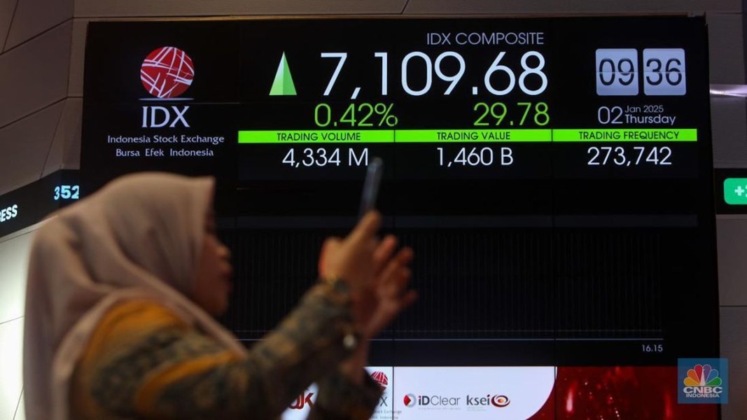 IHSG Menguat 1,6, Emiten Perbankan dan Blue Chip Meroket