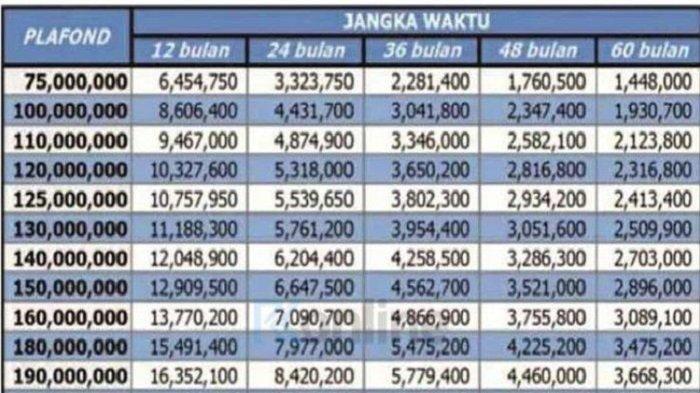 Bank BCA Buka Program KUR 2025: Plafon Hingga Rp500 Juta, Tenor 60 Bulan, dan Bunga Kompetitif