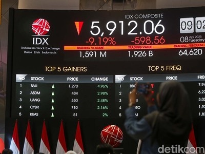 IHSG Melemah Saat Investor Tembus 19 Juta di BEI