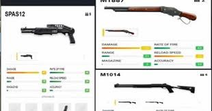 Rekomendasi Senjata Free Fire Terbaik untuk Jarak Dekat dan Jauh: Panduan Lengkap untuk Booyah!