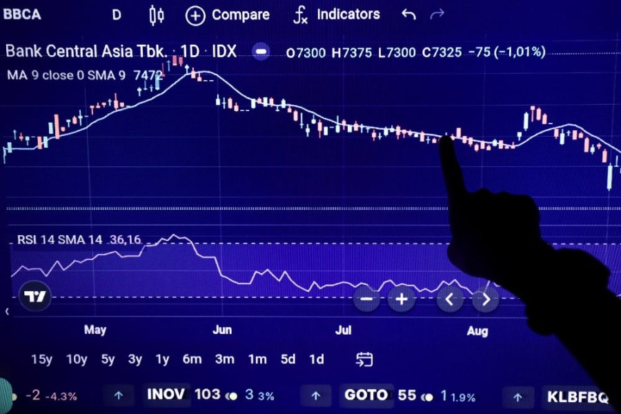 IHSG Melemah Tertekan Sentimen Global dan Bursa Asia