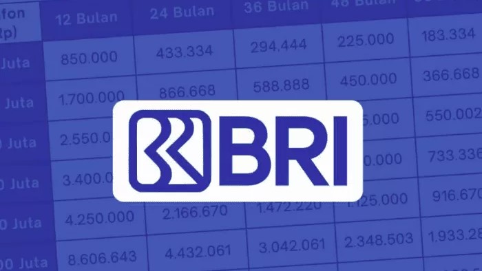 KUR BRI 2026 Cara Mengajukan Pinjaman Beserta Syarat dan Simulasi