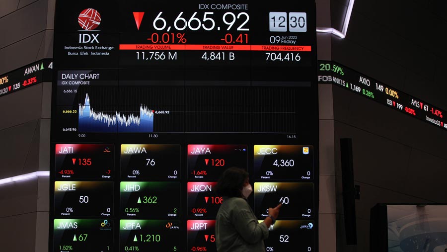 Bursa Saham Eropa Melemah di Akhir Pekan: Investor Ambil Napas Setelah Empat Sesi Kenaikan