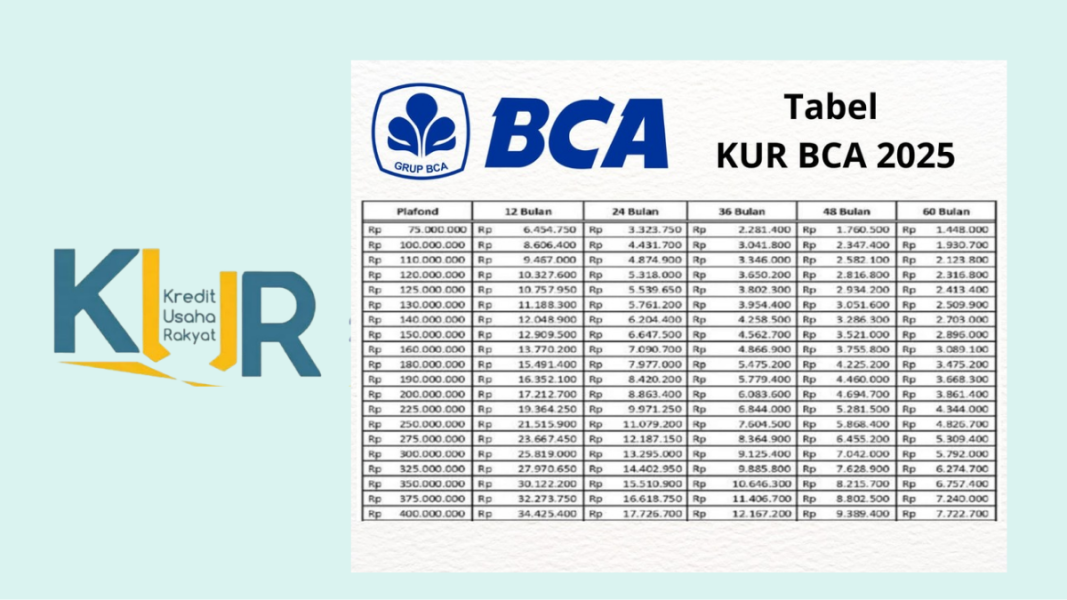 KUR BCA 2025: Solusi Pembiayaan UMKM dengan Bunga Ringan dan Tanpa Agunan