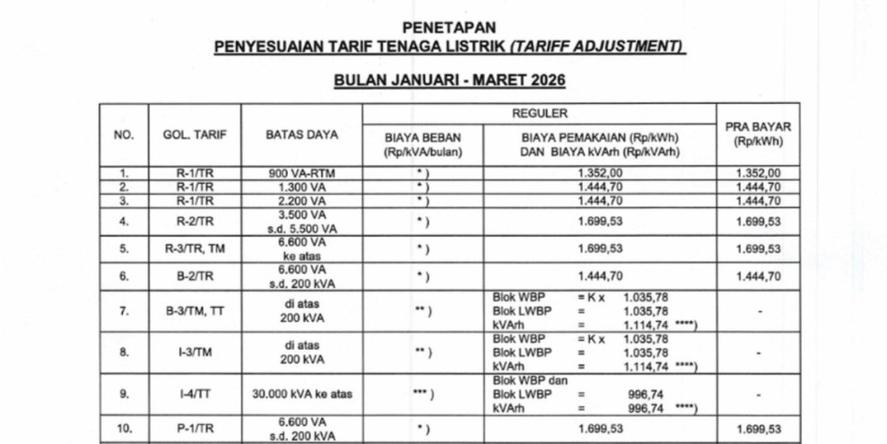 Tarif Listrik PLN Februari Tetap untuk Semua Pelanggan