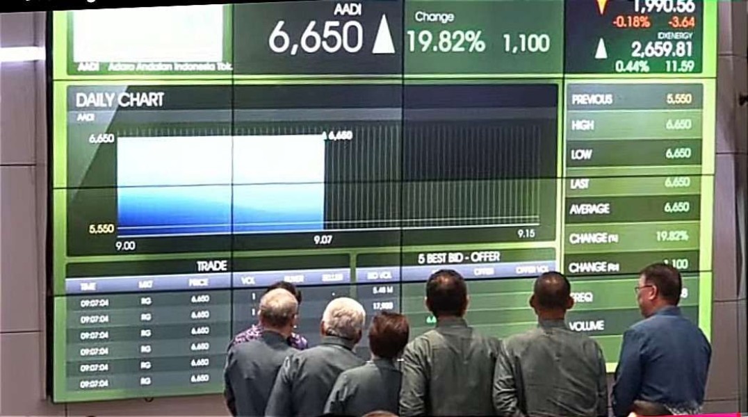 Penurunan BI Rate Dorong IHSG dan Sektor Saham Strategis