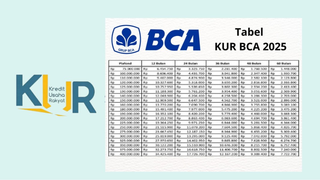 KUR BCA 2025: Panduan Lengkap Syarat, Cicilan, dan Pengajuan Mudah