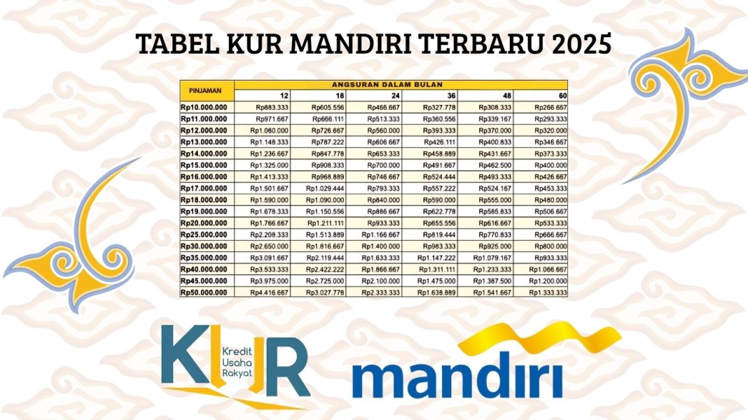Tabel Angsuran KUR Mandiri 2025: Syarat Pengajuan, Cara Mengajukan, dan Plafon hingga Rp500 Juta