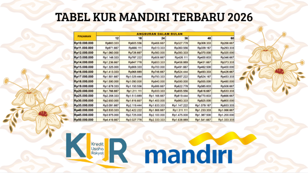 Panduan Lengkap Mengoptimalkan Pinjaman KUR Mandiri 2026 untuk Memperluas Usaha Mikro dan Kecil