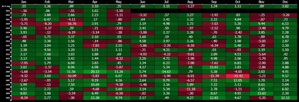 Strategi Sell in May and Go Away dalam Dunia Pasar Modal: Apa Artinya Bagi Investor?
