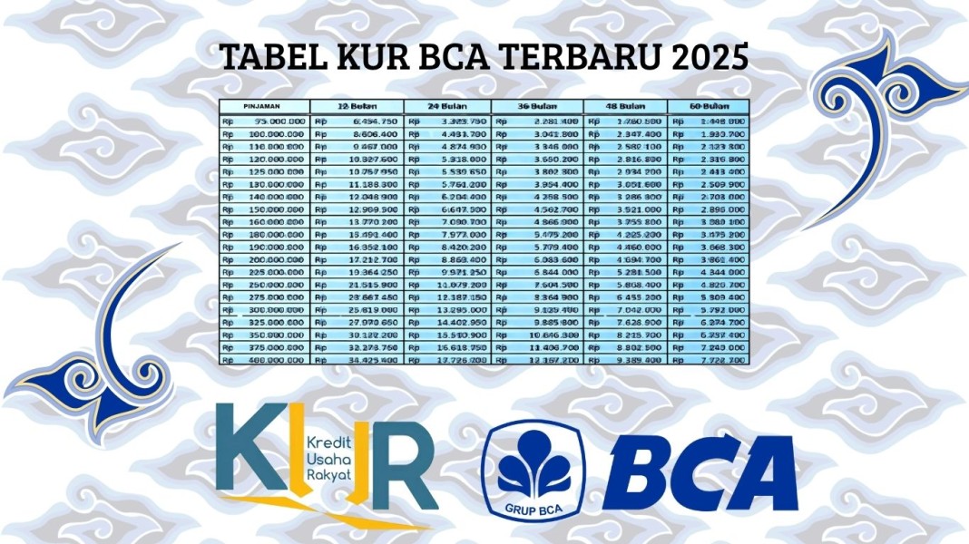 Tabel Angsuran KUR BCA 2025 Rp100 Juta Tenor Hingga 5 Tahun, Syarat Mengajukan KUR BCA 2025