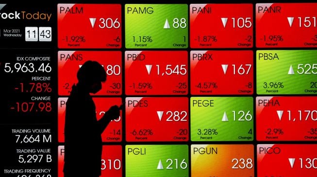 IHSG Turun Signifikan, Namun Lima Saham Ini Justru Meroket Tajam