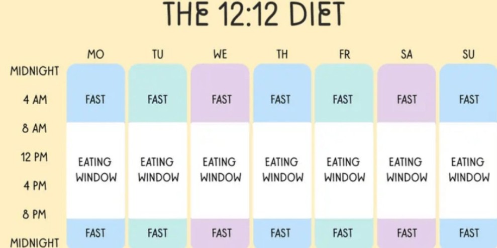 5 Cara dan Tips Diet IF atau Intermittent Fasting untuk Pemula