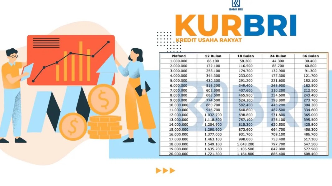Simulasi Angsuran KUR BRI 2025: Cara Pengajuan, dan Syarat Pinjaman Modal Usaha UMKM