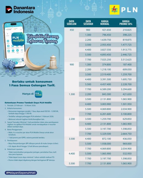 Distribusi Energi Listrik Secara Merata PLN UID Lampung Jangkau Pelosok Desa Saat Berkah Utama Ramadhan