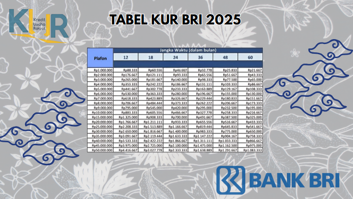 KUR BRI 2025: Skema, Tanpa Agunan, dan Simulasi Angsuran